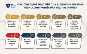 10 ứng dụng của AI trong Marketing
