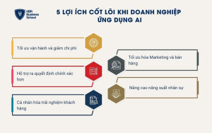 5 lợi ích khi doanh nghiệp ứng dụng AI