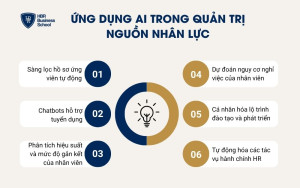 Ứng dụng AI trong an ninh mạng và công nghệ thông tin