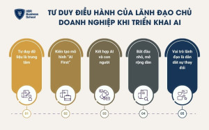 5 tư duy điều hành mà lãnh đạo chủ doanh nghiệp nên lưu ý