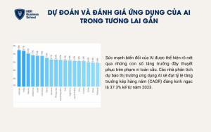 AI được dự đoán sẽ còn phát triển hơn nữa trong tương lai