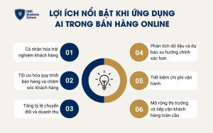 6 lợi ích khi ứng dụng AI trong bán hàng online