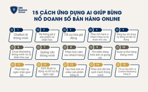 15 cách ứng dụng AI trong bán hàng online