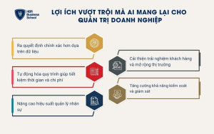 5 lợi ích khi ứng dụng AI trong quản trị doanh nghiệp