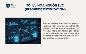 Tối ưu hóa nguồn lực (Resource Optimization)