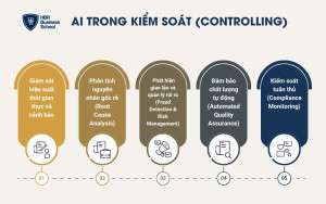 AI hỗ trợ lãnh đạo doanh nghiệp kiểm soát hiệu quả