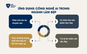 4 ứng dụng công nghệ AI trong ngành làm đẹp