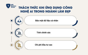 Thách thức khi ứng dụng công nghệ AI trong ngành làm đẹp