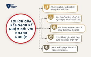 Lợi ích của kế hoạch kế nhiệm đối với doanh nghiệp