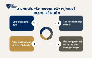 4 nguyên tắc khi xây dựng kế hoạch kế nhiệm