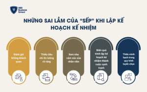 Những sai lầm của