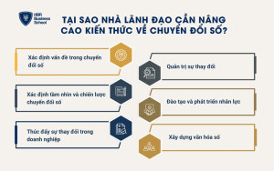 Tại sao nhà lãnh đạo cần nâng cao kiến thức về chuyển đổi số?