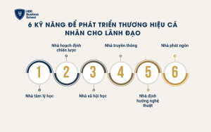 6 kỹ năng để phát triển thương hiệu cá nhân cho lãnh đạo