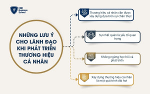 Những lưu ý cho lãnh đạo khi phát triển thương hiệu cá nhân