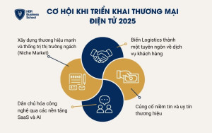 4 cơ hội mà doanh nghiệp cần nắm bắt ngay