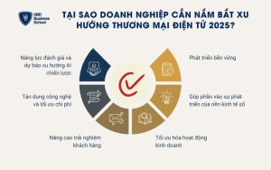 6 lý do doanh nghiệp cần nắm bắt xu hướng thương mại điện tử 2025