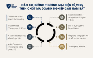 8 xu hướng thương mại điện tử 2025 nổi bật