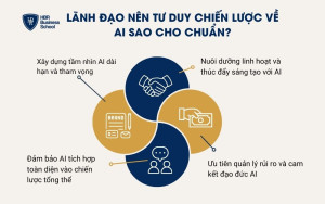 4 yếu tố then chốt để phát triển tư duy chiến lược “chuẩn” về AI
