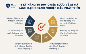 6 kỹ năng tư duy chiến lược về AI cần nâng cao