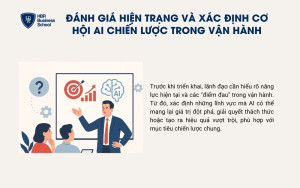 Đánh giá hiện trạng và xác định cơ hội AI chiến lược