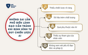 5 sai lầm phổ biến khi định hình tư duy chiến lược AI