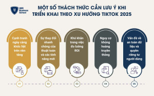 5 thách thức cần lưu ý khi triển khai theo xu hướng TikTok 2025