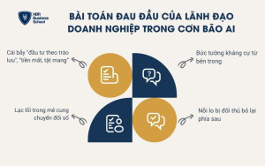 4 khó khăn mà lãnh đạo doanh nghiệp đối mặt trong cơn bão AI