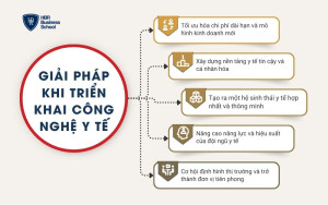 5 giải pháp cho các thách thức khi triển khai công nghệ y tế