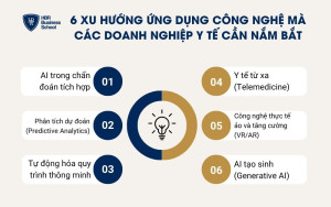 6 xu hướng công nghệ nổi bật nhất