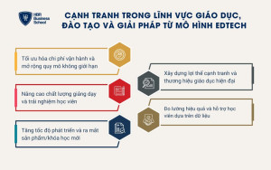 5 lợi ích của việc ứng dụng công nghệ EdTech