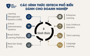 8 hình thức EdTech phổ biến dành cho doanh nghiệp