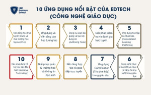 10 ứng dụng nổi bật của EdTech