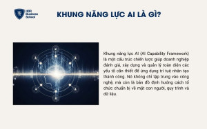 Khung năng lực AI là gì?