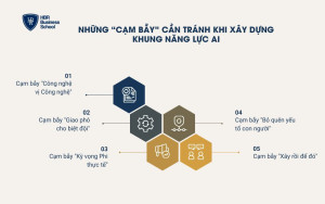 5 “cạm bẫy” cần tránh khi xây dựng khung năng lực AI