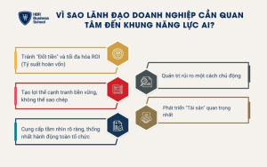 5 lý do lãnh đạo cần quan tâm tới khung năng lực AI