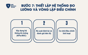 Thiết lập hệ thống đo lường và vòng lặp điều chỉnh