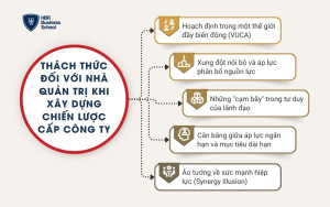 5 thách thức đối với nhà quản trị khi xây dựng chiến lược cấp công ty
