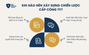 Khi nào nên xây dựng chiến lược cấp công ty?