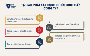 5 vai trò quan trọng của chiến lược cấp công ty