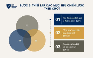 Thiết lập các mục tiêu chiến lược then chốt