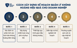 5 bước xây dựng kế hoạch quản lý khủng hoảng hiệu quả