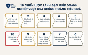 10 chiến lược lãnh đạo cần nắm rõ để vượt qua khủng hoảng