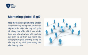Marketing global là gì?
