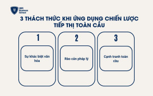 3 thách thức khi ứng dụng chiến lược tiếp thị toàn cầu