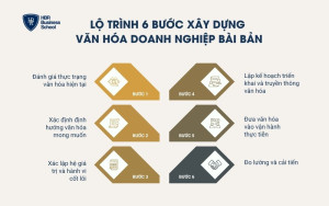 6 bước xây dựng văn hóa doanh nghiệp