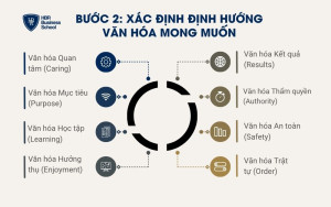 8 loại hình văn hóa doanh nghiệp phổ biến