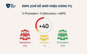Sử dụng chỉ số eNPS để đo lường