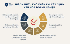 6 thách thức khi xây dựng văn hóa doanh nghiệp