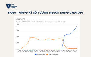 Xu hướng sử dụng ChatGPT ngày càng tăng