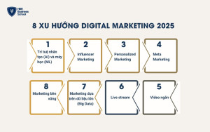 Xu hướng Digital Marketing 2025